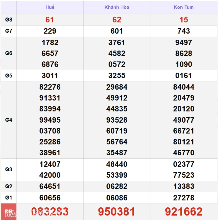 XSMT 5/11, kết quả xổ số miền Trung hôm nay thứ 3 ngày 5/11/2024. SXMT 5/11/2024 XSMT 5/11, kết quả xổ số miền Trung hôm nay thứ 3 ngày 5/11/2024. SXMT 5/11/2024