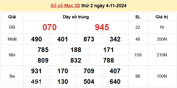 Vietlott 5/11, kết quả xổ số Vietlott Power thứ 3 ngày 5/11/2024. xổ số Power 655 hôm nay Vietlott 5/11, kết quả xổ số Vietlott Power thứ 3 ngày 5/11/2024. xổ số Power 655 hôm nay