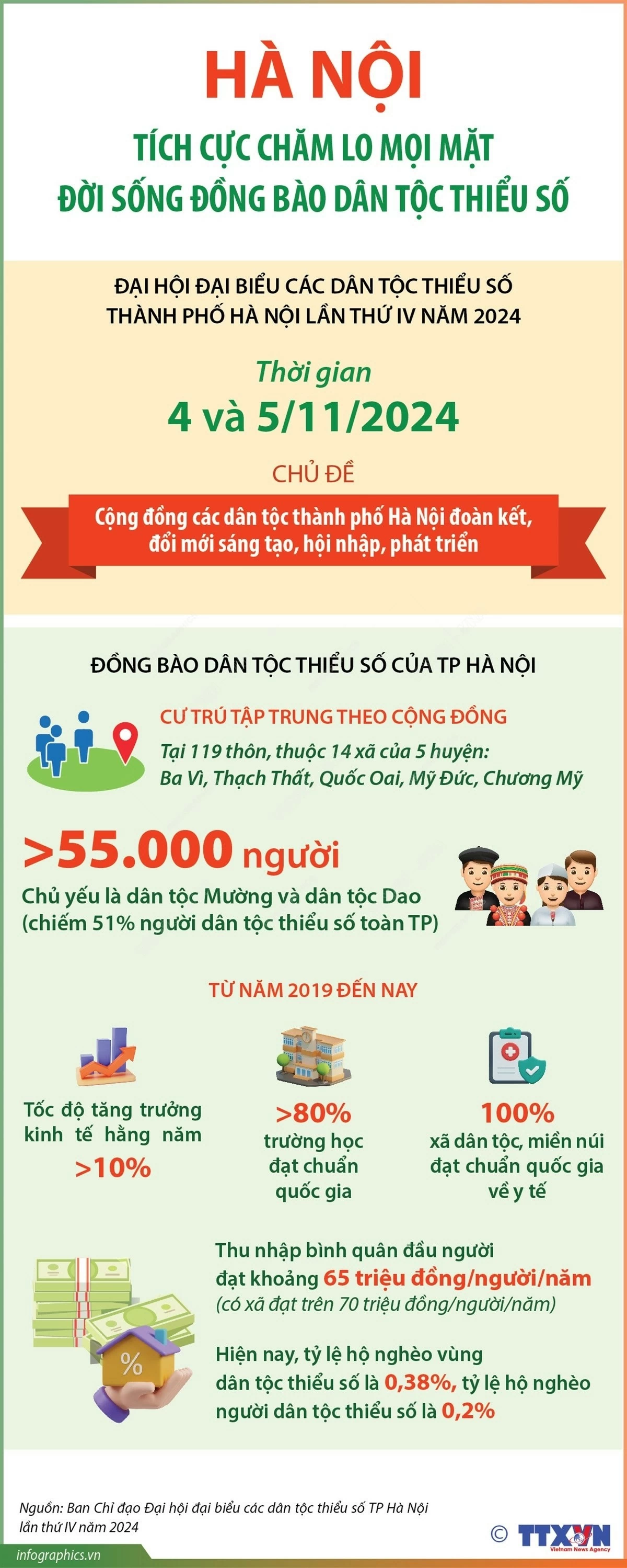 Hà Nội tích cực chăm lo mọi mặt đời sống đồng bào dân tộc thiểu số. (Nguồn: TTXVN) Hà Nội tích cực chăm lo mọi mặt đời sống đồng bào dân tộc thiểu số. (Nguồn: TTXVN)