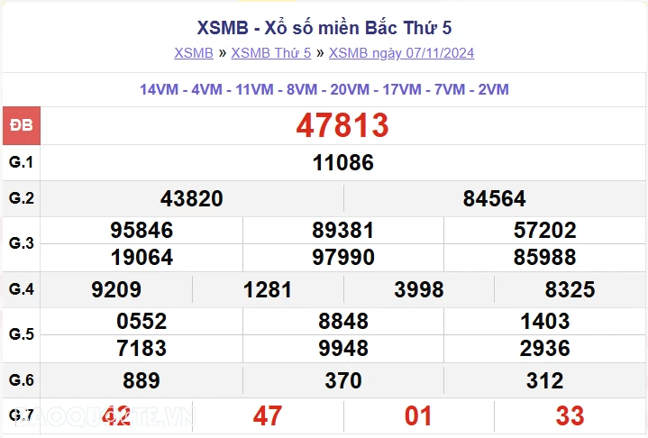 XSMB 8/11, kết quả xổ số miền Bắc thứ 6 ngày 8/11/2024, dự đoán XSMB 8/11/24 XSMB 8/11, kết quả xổ số miền Bắc thứ 6 ngày 8/11/2024, dự đoán XSMB 8/11/24