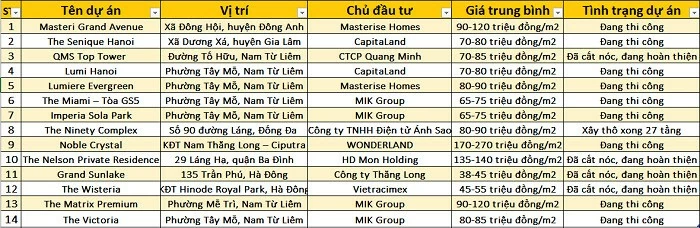 Bất dộng sản. (Nguồn: Lao Động) Bất dộng sản. (Nguồn: Lao Động)
