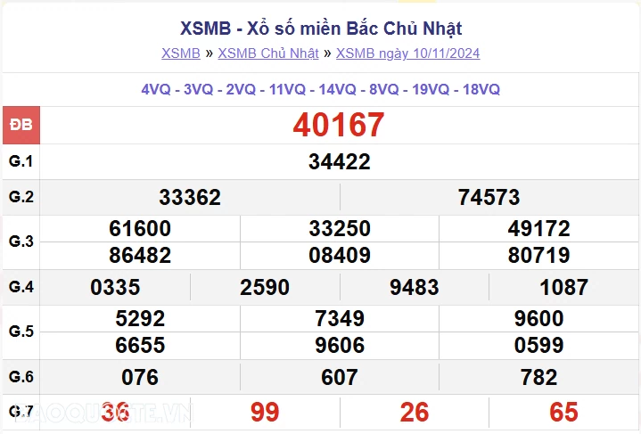 XSMB 10/11, kết quả xổ số miền Bắc Chủ nhật 10/11/2024, dự đoán XSMB 10/11/24 XSMB 10/11, kết quả xổ số miền Bắc Chủ nhật 10/11/2024, dự đoán XSMB 10/11/24