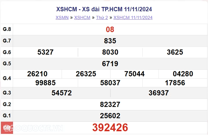 XSHCM 16/11, kết quả xổ số TP Hồ Chí Minh thứ 7 ngày 16/11/2024. xổ số TP Hồ Chí Minh ngày 16 tháng 11 XSHCM 16/11, kết quả xổ số TP Hồ Chí Minh thứ 7 ngày 16/11/2024. xổ số TP Hồ Chí Minh ngày 16 tháng 11