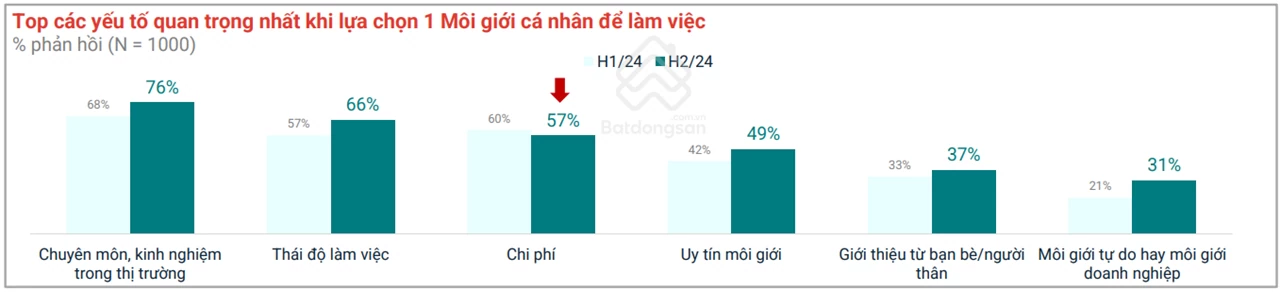 Giải thưởng VREAA: Nỗ lực thúc đẩy thị trường bất động sản phát triển bền vững Nỗ lực thúc đẩy thị trường bất động sản phát triển bền vững