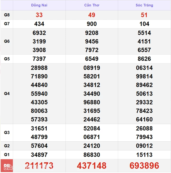 XSMN 15/11, kết quả xổ số miền Nam hôm nay thứ 6 15/11/2024. xổ số hôm nay 15/11 XSMN 15/11, kết quả xổ số miền Nam hôm nay thứ 6 15/11/2024. xổ số hôm nay 15/11