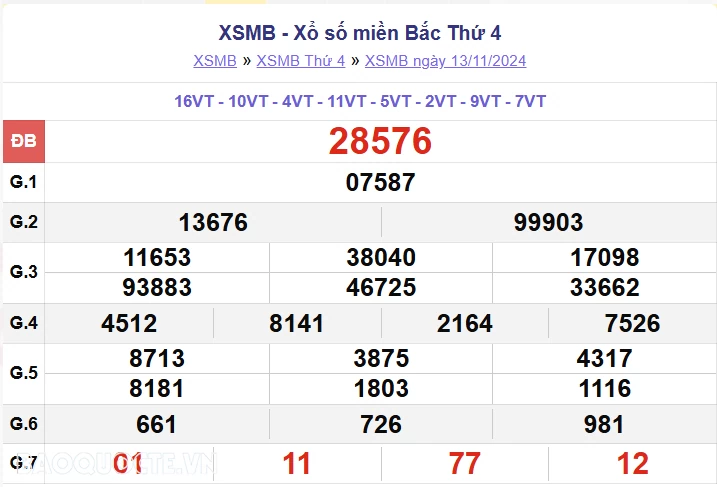 XSMB 14/11, kết quả xổ số miền Bắc thứ 5 ngày 14/11/2024. dự đoán XSMB 14/11/24 XSMB 14/11, kết quả xổ số miền Bắc thứ 5 ngày 14/11/2024. dự đoán XSMB 14/11/24