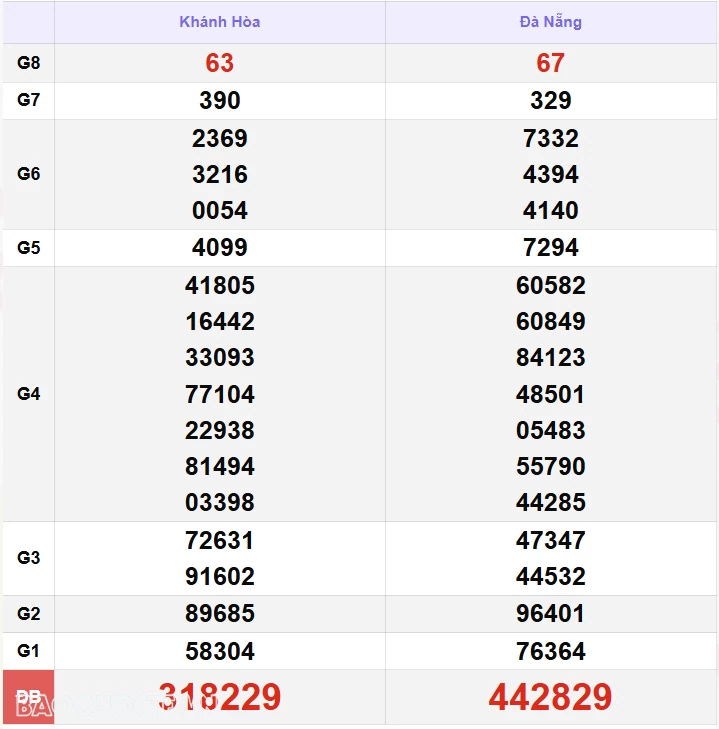 XSMT 13/11, kết quả xổ số miền Trung hôm nay thứ 4 ngày 13/11/2024. SXMT 13/11/24 XSMT 13/11, kết quả xổ số miền Trung hôm nay thứ 4 ngày 13/11/2024. SXMT 13/11/24