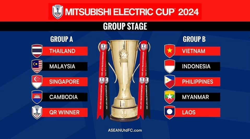 Lịch thi đấu của đội tuyển Việt Nam tại AFF Cup 2024 Lịch thi đấu của đội tuyển Việt Nam tại AFF Cup 2024
