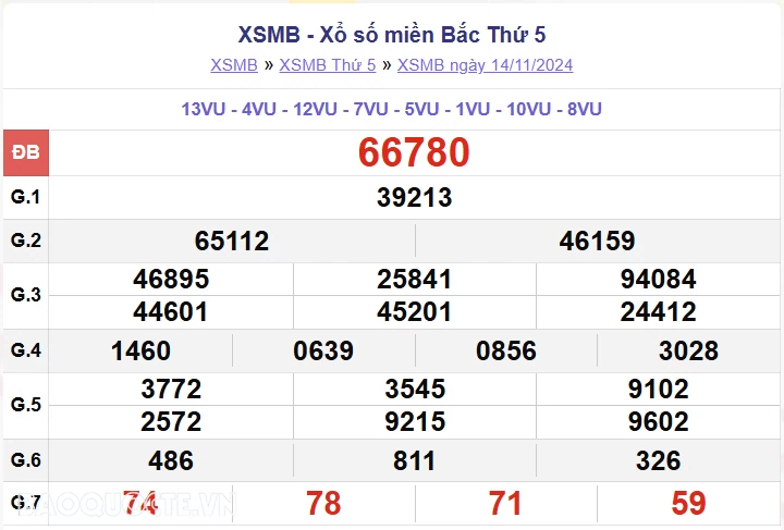 XSMB 16/11, kết quả xổ số miền Bắc thứ 7 ngày 16/11/2024. dự đoán XSMB 16/11/24 XSMB 16/11, kết quả xổ số miền Bắc thứ 7 ngày 16/11/2024. dự đoán XSMB 16/11/24