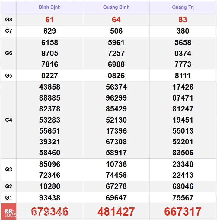 XSMT 16/11, kết quả xổ số miền Trung hôm nay thứ 7 ngày 16/11/2024. SXMT 16/11/24 XSMT 16/11, kết quả xổ số miền Trung hôm nay thứ 7 ngày 16/11/2024. SXMT 16/11/24
