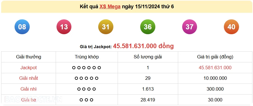 Vietlott 16/11, kết quả xổ số Vietlott Power thứ 7 ngày 16/11/2024. xổ số Power 655 hôm nay Vietlott 16/11, kết quả xổ số Vietlott Power thứ 7 ngày 16/11/2024. xổ số Power 655 hôm nay