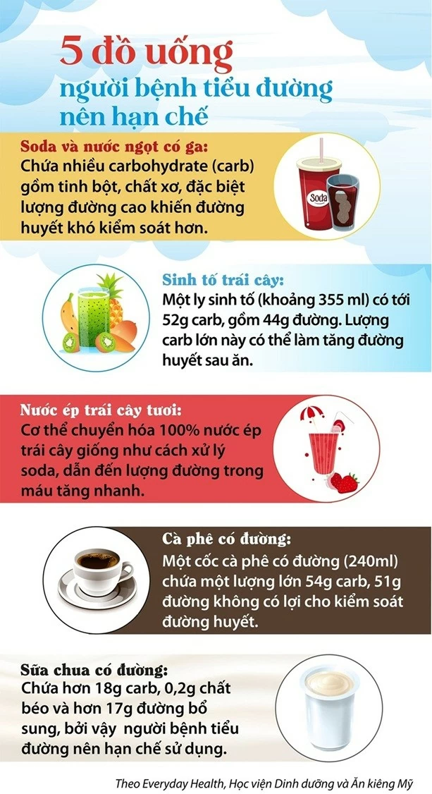 Bệnh tiểu đường Bệnh tiểu đường