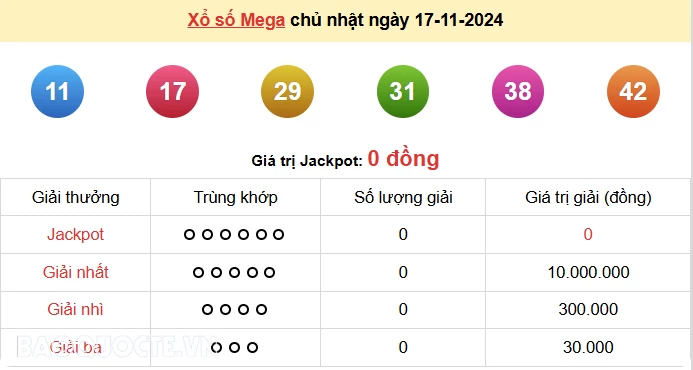 Vietlott 17/11, kết quả xổ số Vietlott Mega Chủ nhật 17/11/2024. xổ số Mega 645 hôm nay Vietlott 17/11, kết quả xổ số Vietlott Mega Chủ nhật 17/11/2024. xổ số Mega 645 hôm nay
