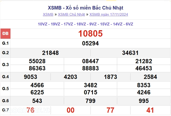 XSMB 19/11, kết quả xổ số miền Bắc thứ 3 ngày 19/11/2024. dự đoán XSMB 19/11/2024 XSMB 19/11, kết quả xổ số miền Bắc thứ 3 ngày 19/11/2024. dự đoán XSMB 19/11/2024