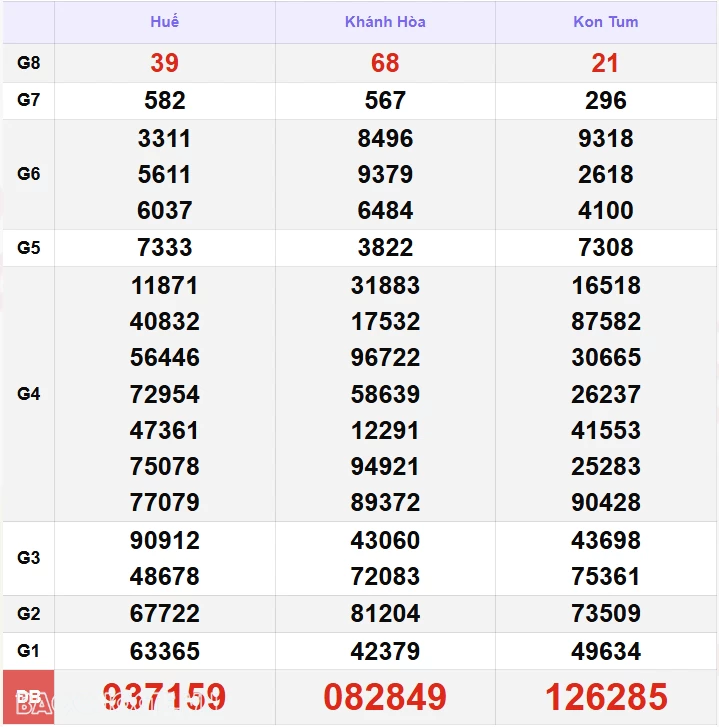 XSMT 17/11, kết quả xổ số miền Trung hôm nay Chủ Nhật ngày 17/11/2024. SXMT 17/11/24 XSMT 17/11, kết quả xổ số miền Trung hôm nay Chủ Nhật ngày 17/11/2024. SXMT 17/11/24