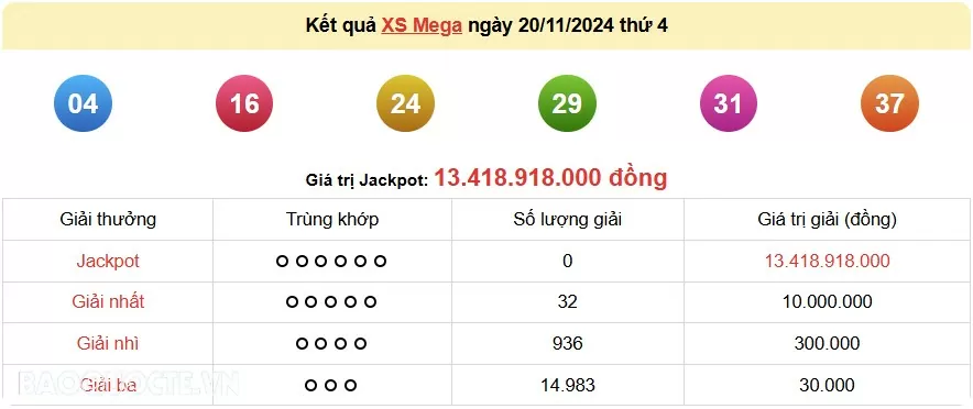 Vietlott 20/11, kết quả xổ số Vietlott Mega thứ 4 ngày 20/11/2024. xổ số Mega 645 Vietlott 20/11, kết quả xổ số Vietlott Mega thứ 4 ngày 20/11/2024. xổ số Mega 645