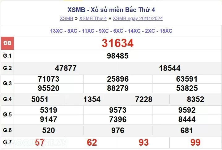 XSMB 21/11, kết quả xổ số miền Bắc thứ 5 ngày 21/11/2024. dự đoán XSMB 21/11/24 XSMB 21/11, kết quả xổ số miền Bắc thứ 5 ngày 21/11/2024. dự đoán XSMB 21/11/24