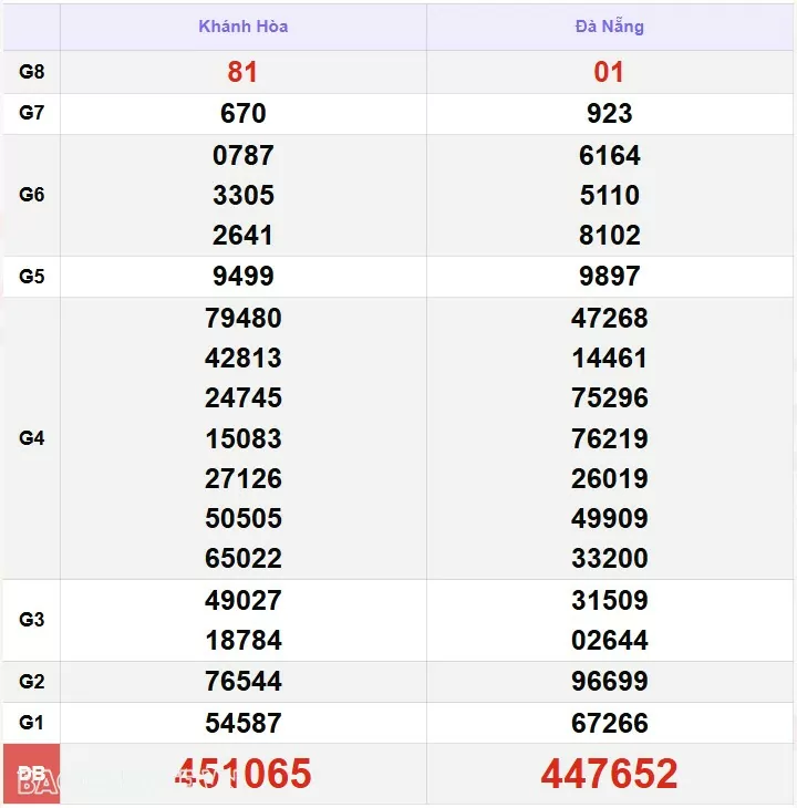 XSMT 22/11, kết quả xổ số miền Trung hôm nay thứ 6 ngày 22/11/2024. SXMT 22/11/24 XSMT 22/11, kết quả xổ số miền Trung hôm nay thứ 6 ngày 22/11/2024. SXMT 22/11/24