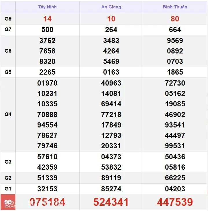 XSMN 21/11, xổ số hôm nay 21/11/24. Trực tiếp kết quả xổ số miền Nam thứ 5 ngày 21/11/2024. xổ số miền Nam ngày 21 tháng 11 XSMN 21/11, xổ số hôm nay 21/11/24. Trực tiếp kết quả xổ số miền Nam thứ 5 ngày 21/11/2024. xổ số miền Nam ngày 21 tháng 11