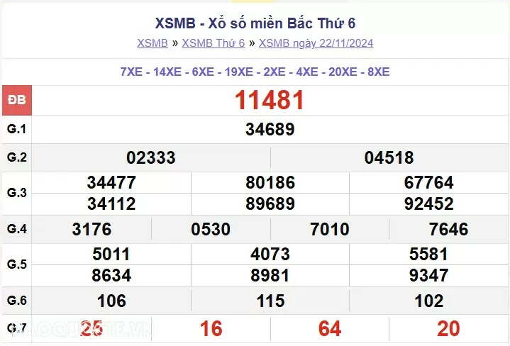XSMB 24/11, kết quả xổ số miền Bắc Chủ Nhật 24/11/2024. dự đoán XSMB 24/11/24 XSMB 24/11, kết quả xổ số miền Bắc Chủ Nhật 24/11/2024. dự đoán XSMB 24/11/24