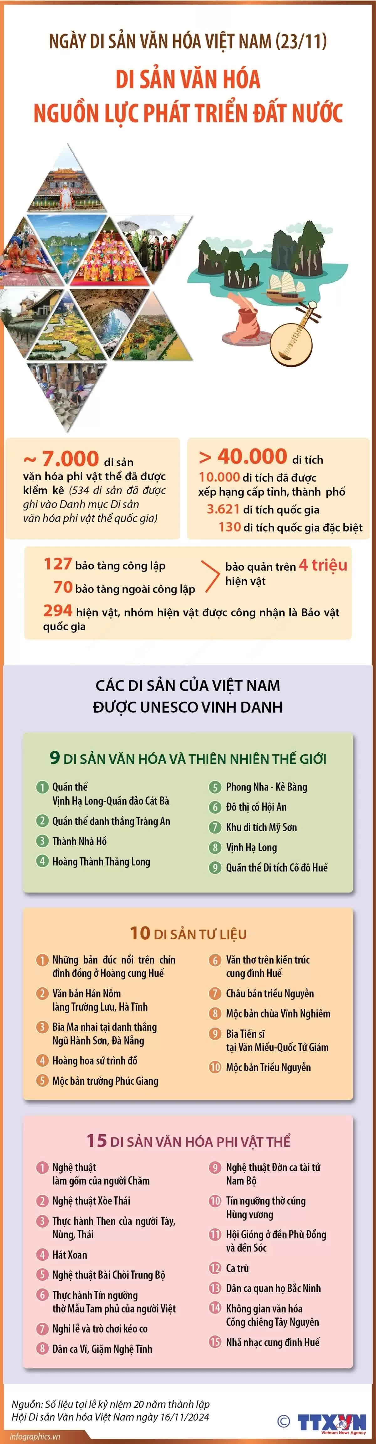Việt Nam - Đất nước hình chữ S giàu di sản văn hóa Việt Nam - Đất nước hình chữ S giàu di sản văn hóa