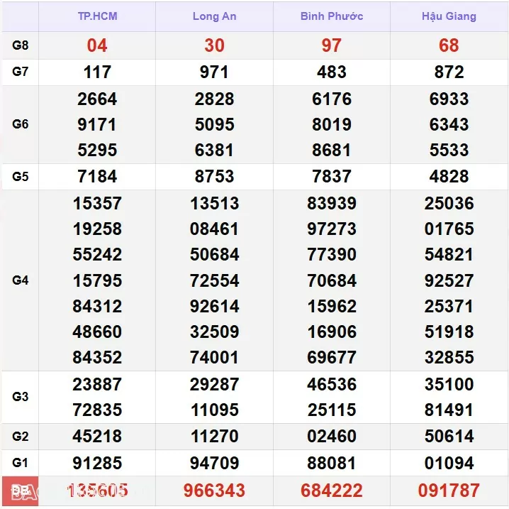 XSMN 25/11, kết quả xổ số miền Nam hôm nay thứ 2 25/11/2024. xổ số hôm nay 25/11/24 XSMN 25/11, kết quả xổ số miền Nam hôm nay thứ 2 25/11/2024. xổ số hôm nay 25/11/24