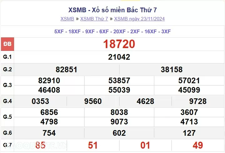 XSMB 24/11, kết quả xổ số miền Bắc Chủ Nhật 24/11/2024. dự đoán XSMB 24/11/24 XSMB 24/11, kết quả xổ số miền Bắc Chủ Nhật 24/11/2024. dự đoán XSMB 24/11/24