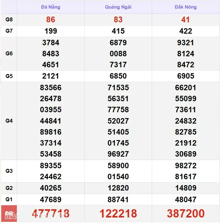 XSMT 24/11, kết quả xổ số miền Trung hôm nay Chủ Nhật ngày 24/11/2024. SXMT 24/11/24 XSMT 24/11, kết quả xổ số miền Trung hôm nay Chủ Nhật ngày 24/11/2024. SXMT 24/11/24
