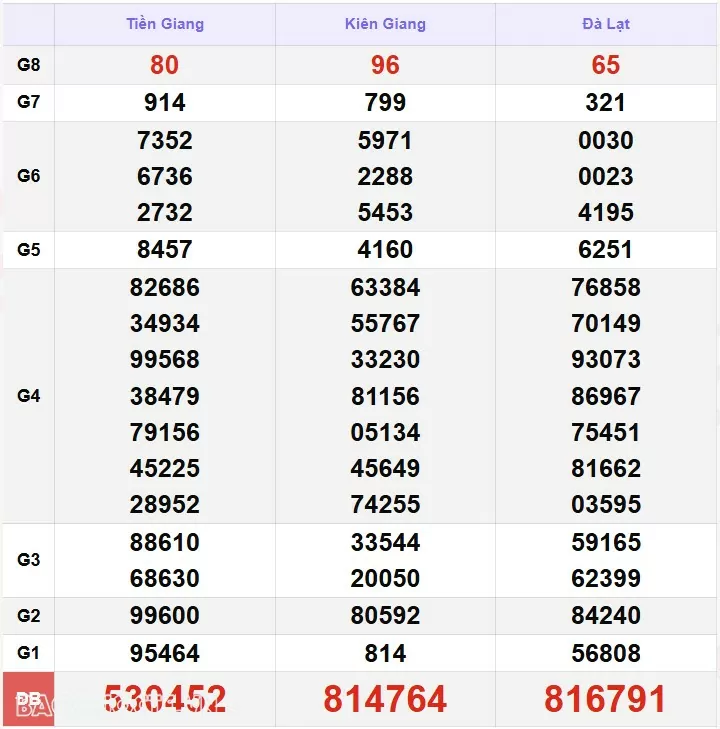 XSMN 25/11, kết quả xổ số miền Nam hôm nay thứ 2 25/11/2024. xổ số hôm nay 25/11/24 XSMN 25/11, kết quả xổ số miền Nam hôm nay thứ 2 25/11/2024. xổ số hôm nay 25/11/24