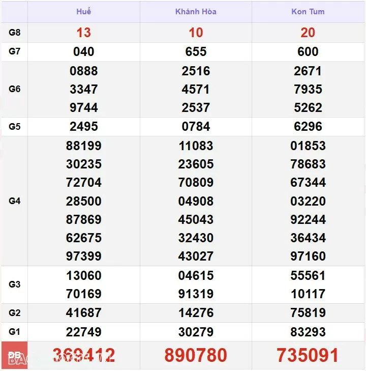 XSMT 24/11, kết quả xổ số miền Trung hôm nay Chủ Nhật ngày 24/11/2024. SXMT 24/11/24 XSMT 24/11, kết quả xổ số miền Trung hôm nay Chủ Nhật ngày 24/11/2024. SXMT 24/11/24