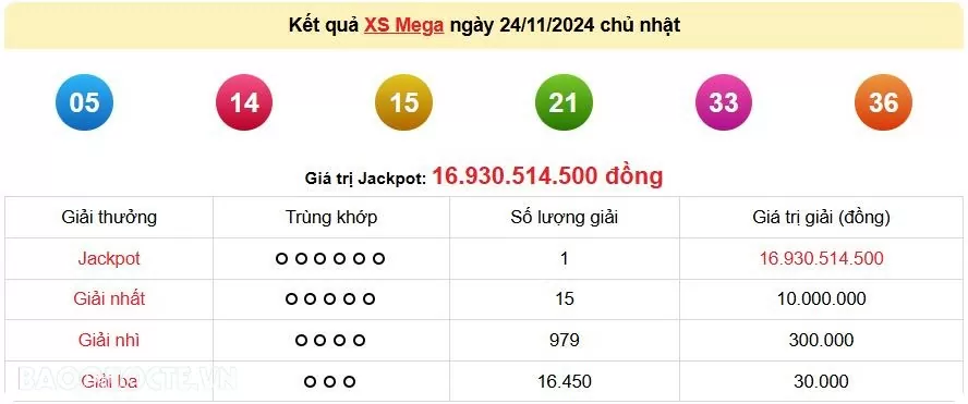 Vietlott 24/11, kết quả xổ số Vietlott Mega Chủ nhật 24/11/2024. xổ số Mega 645 hôm nay Vietlott 24/11, kết quả xổ số Vietlott Mega Chủ nhật 24/11/2024. xổ số Mega 645 hôm nay