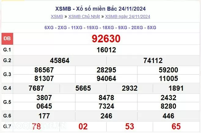 XSMB 24/11, kết quả xổ số miền Bắc Chủ Nhật 24/11/2024. dự đoán XSMB 24/11/24 XSMB 24/11, kết quả xổ số miền Bắc Chủ Nhật 24/11/2024. dự đoán XSMB 24/11/24