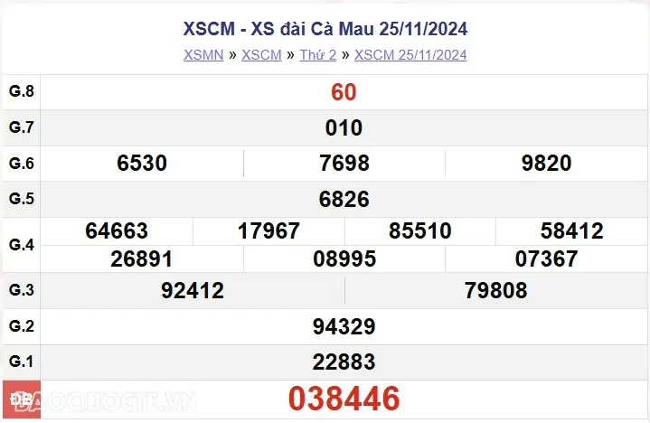 XSCM 25/11, kết quả xổ số Cà Mau thứ 2 ngày 25/11/2024. xổ số Cà Mau ngày 25 tháng 11 XSCM 25/11, kết quả xổ số Cà Mau thứ 2 ngày 25/11/2024. xổ số Cà Mau ngày 25 tháng 11