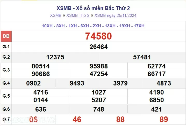 XSMB 26/11, kết quả xổ số miền Bắc thứ 3 ngày 26/11/2024. dự đoán XSMB 26/11/24 XSMB 26/11, kết quả xổ số miền Bắc thứ 3 ngày 26/11/2024. dự đoán XSMB 26/11/24