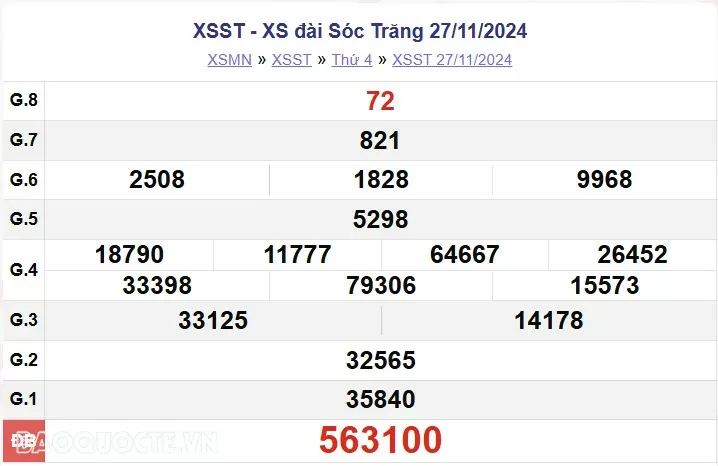 XSST 4/12, kết quả xổ số Sóc Trăng thứ 4 ngày 4/12/2024. xổ số Sóc Trăng ngày 4 tháng 12 XSST 4/12, kết quả xổ số Sóc Trăng thứ 4 ngày 4/12/2024. xổ số Sóc Trăng ngày 4 tháng 12