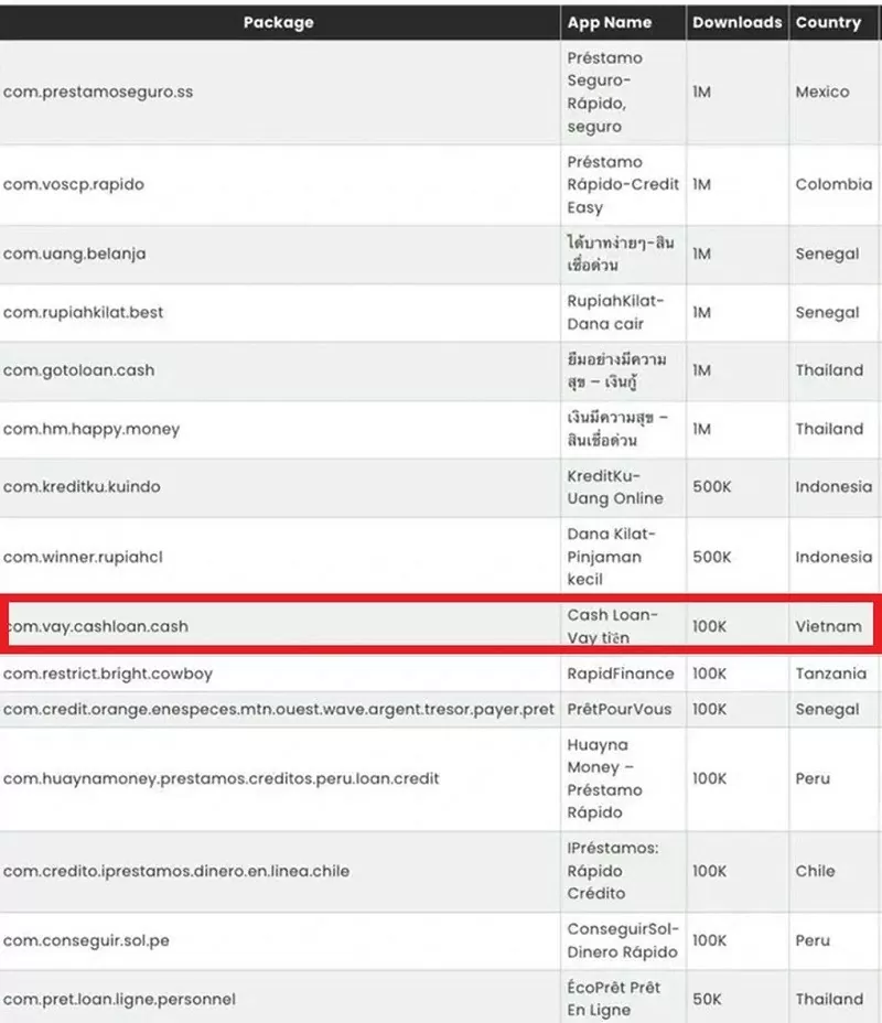 15 ứng dụng độc hại được những chuyên gia của hãng nghiên cứu bảo mật McAfee tìm thấy 15 ứng dụng độc hại được những chuyên gia của hãng nghiên cứu bảo mật McAfee tìm thấy