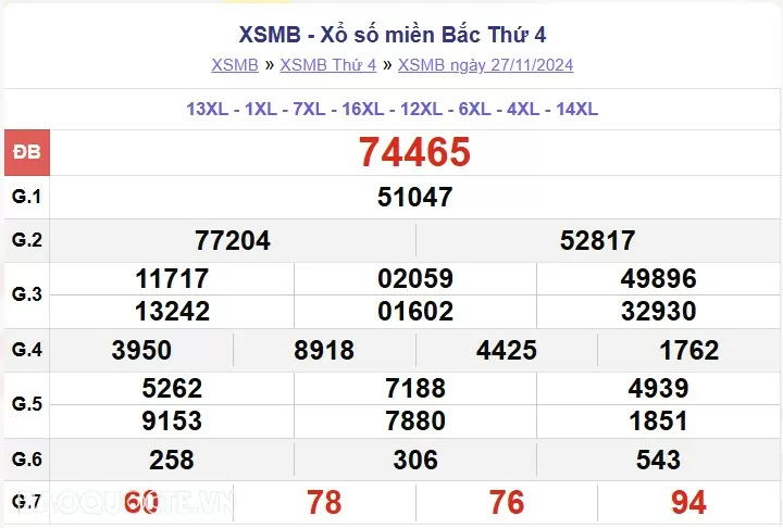 XSMB 28/11, kết quả xổ số miền Bắc thứ 5 ngày 28/11/2024. dự đoán XSMB 28/11/24 XSMB 28/11, kết quả xổ số miền Bắc thứ 5 ngày 28/11/2024. dự đoán XSMB 28/11/24