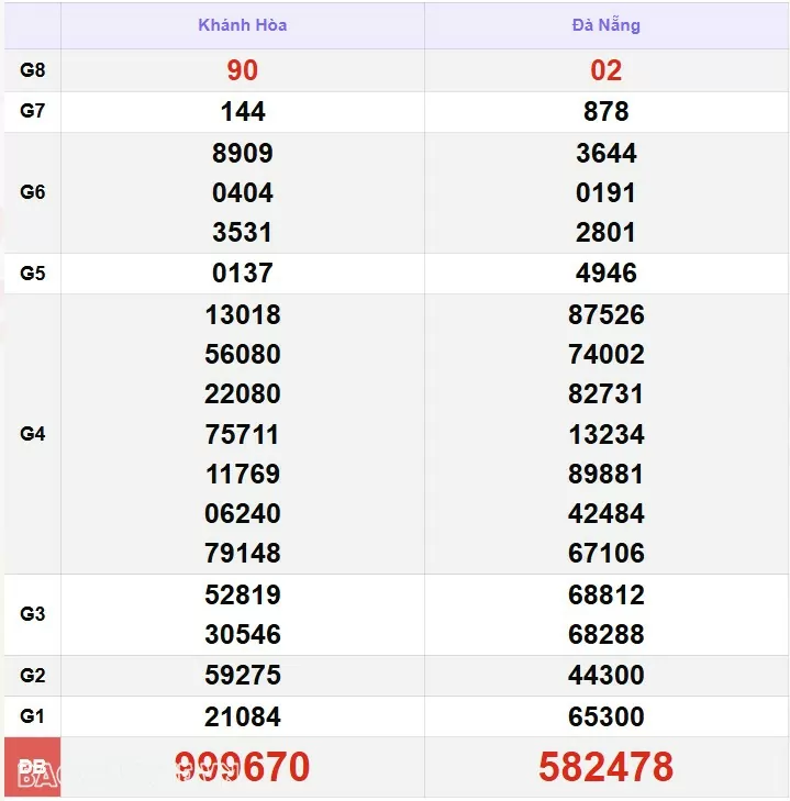 XSMT 27/11, kết quả xổ số miền Trung hôm nay thứ 4 ngày 27/11/2024. SXMT 27/11/24