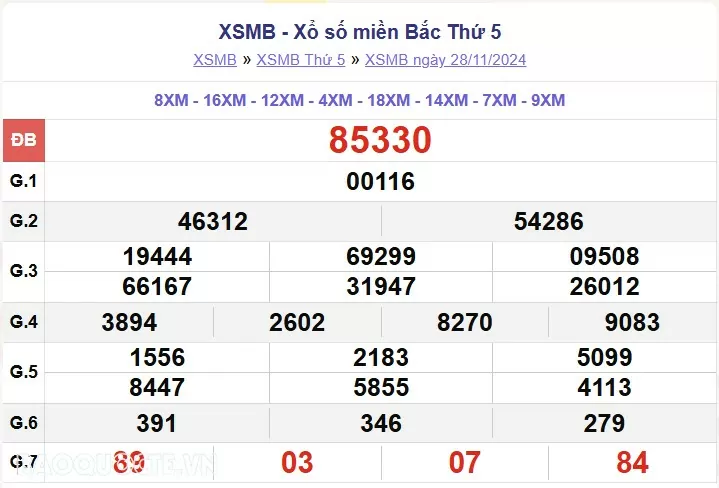 XSMB 30/11, kết quả xổ số miền Bắc thứ 7 ngày 30/11/2024. dự đoán XSMB 30/11/24 XSMB 30/11, kết quả xổ số miền Bắc thứ 7 ngày 30/11/2024. dự đoán XSMB 30/11/24