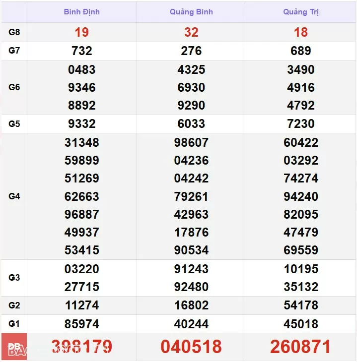 XSMT 29/11, kết quả xổ số miền Trung hôm nay thứ 6 ngày 29/11/2024. SXMT 29/11/24 XSMT 29/11, kết quả xổ số miền Trung hôm nay thứ 6 ngày 29/11/2024. SXMT 29/11/24