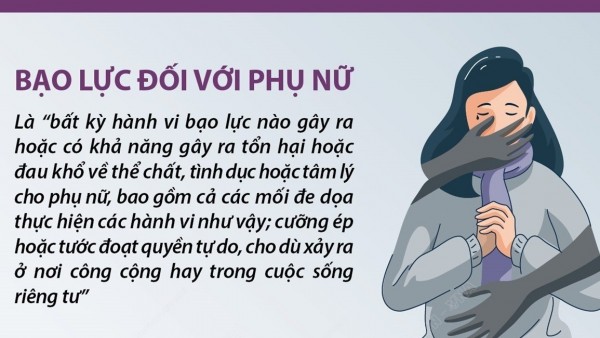 Ngày quốc tế Xóa bỏ bạo lực đối với phụ nữ 25/11: Đấu tranh đẩy lùi hành vi bạo lực gia đình trong xã hội