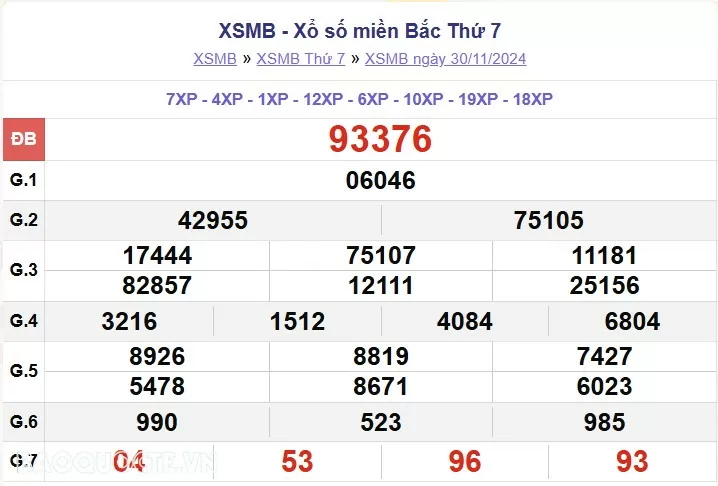 XSMB 30/11, kết quả xổ số miền Bắc thứ 7 ngày 30/11/2024. dự đoán XSMB 30/11/24 XSMB 30/11, kết quả xổ số miền Bắc thứ 7 ngày 30/11/2024. dự đoán XSMB 30/11/24