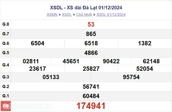 XSDL 8/12, kết quả xổ số Đà Lạt Chủ nhật ngày 8/12/2024 - KQXSDL chủ nhật XSDL 8/12, kết quả xổ số Đà Lạt Chủ nhật ngày 8/12/2024 - KQXSDL chủ nhật