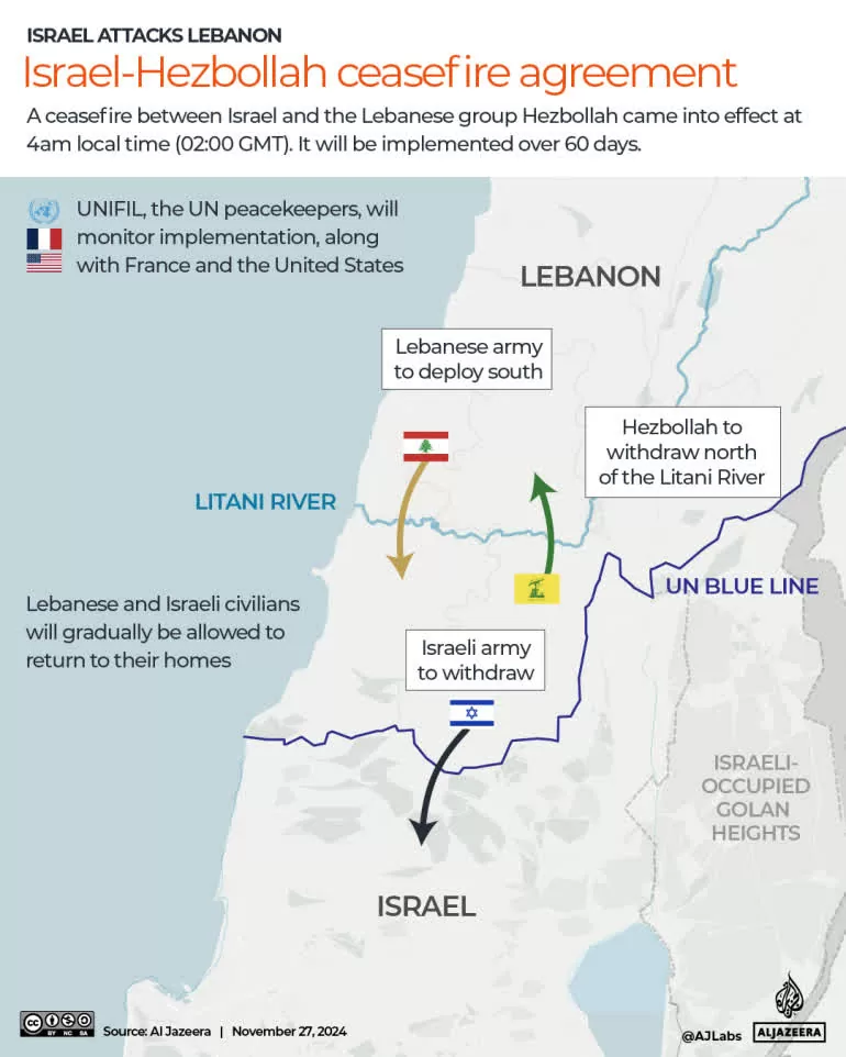 Thỏa thuận ngừng bắn Israel-Hezbollah: Liều thuốc giảm đau Thỏa thuận ngừng bắn Israel-Hezbollah: Liều thuốc giảm đau