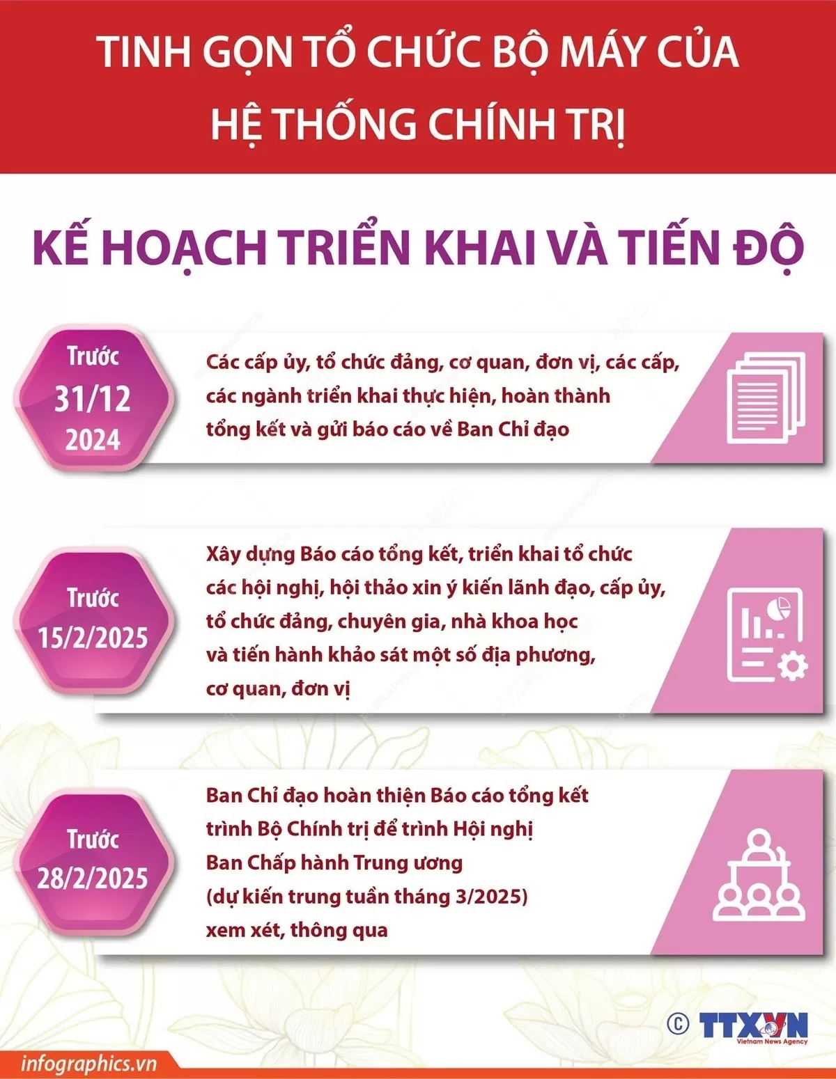 Cuộc cách mạng về tinh gọn tổ chức bộ máy của hệ thống chính trị Cuộc cách mạng về tinh gọn tổ chức bộ máy của hệ thống chính trị