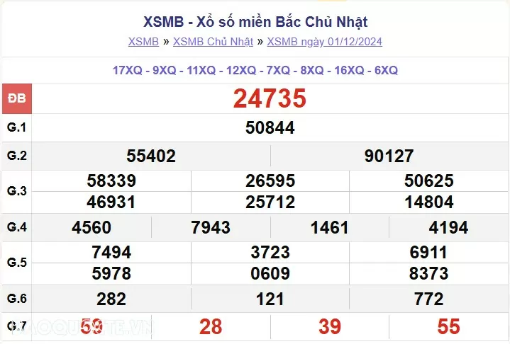 XSMB 1/12, kết quả xổ số miền Bắc Chủ nhật 1/12/2024, dự đoán XSMB 1/12/24