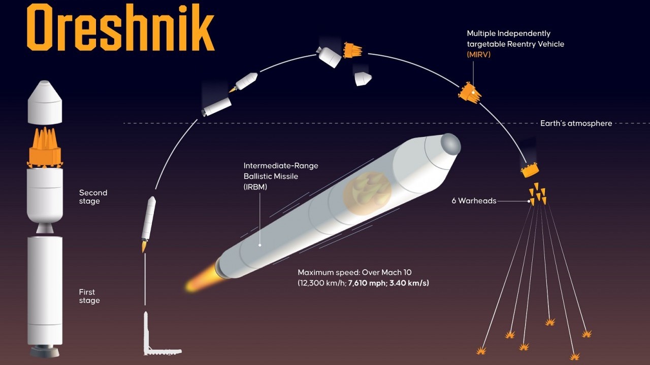 Giải mã tên lửa Oreshnik mà Nga mới 'trình làng' trong cuộc tấn công vào Ukraine