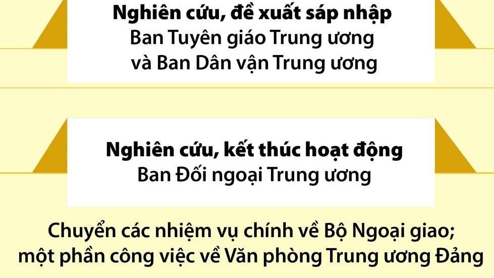 Thực hiện sắp xếp, tinh gọn tổ chức bộ máy đối với các cấp ủy, tổ chức đảng