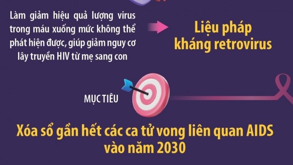 Đặt con người làm trung tâm và thúc đẩy sự tham gia của cộng đồng, thế giới có thể chấm dứt AIDS
