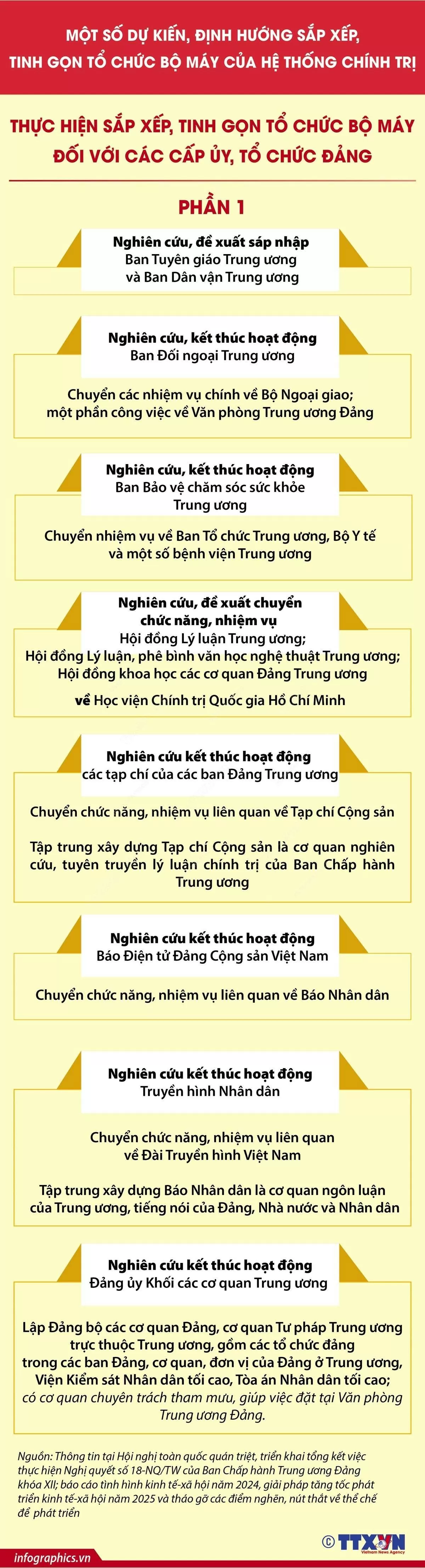 Dự kiến, định hướng sắp xếp, tinh gọn tổ chức bộ máy của hệ thống chính trị. (Nguồn: TTXVN) Dự kiến, định hướng sắp xếp, tinh gọn tổ chức bộ máy của hệ thống chính trị. (Nguồn: TTXVN)
